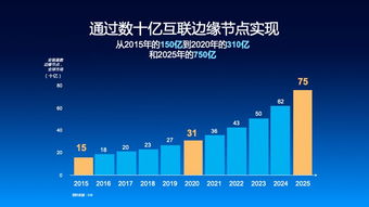 創(chuàng)新浪潮 物聯(lián)網(wǎng)與人工智能如何推動(dòng)邊緣設(shè)備激增及網(wǎng)絡(luò)設(shè)備銷售