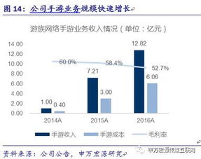 游族網(wǎng)絡(luò) 精品游戲研發(fā)與全球化布局構(gòu)建深厚護城河