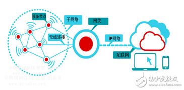 關(guān)鍵傳感技術(shù)精度持續(xù)提升，推動智能物聯(lián)網(wǎng)應(yīng)用的實用價值與技術(shù)開發(fā)